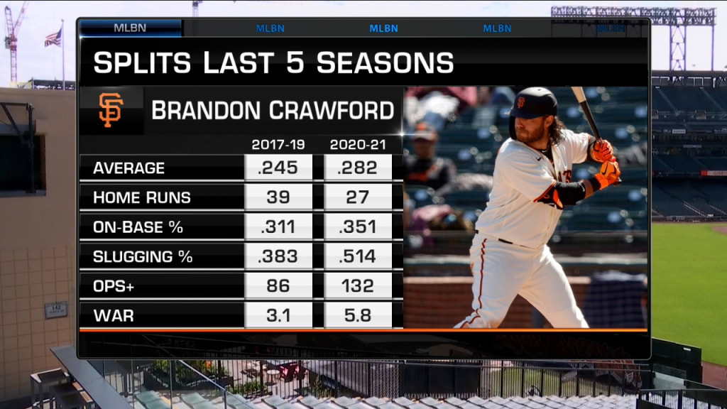 Brandon Crawford Fantasy Statistics