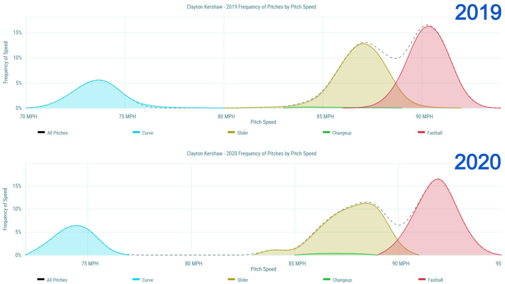 Clayton Kershaw's dominant slider-curve combo - Beyond the Box Score