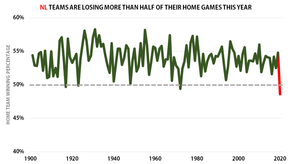 Why Home Field Advantage Is Not What It Used to Be - The New York