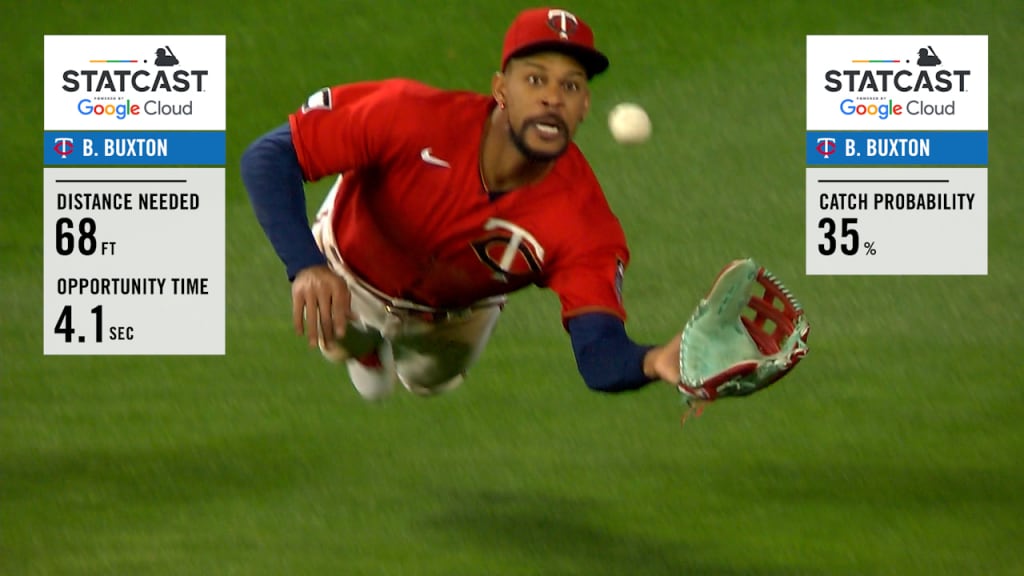 Byron Buxton looked like he nearly knocked himself out on this absurd catch  - Article - Bardown