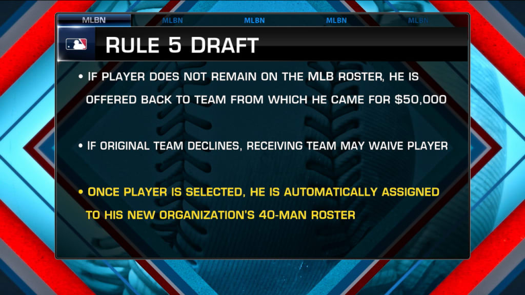 Top Rule 5 Draft selections