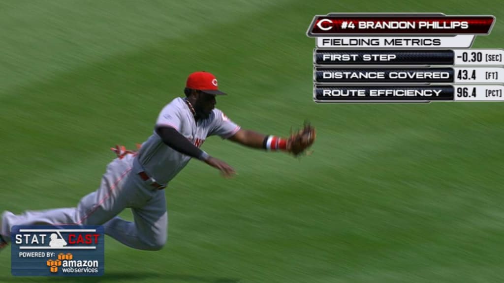 Braves land second baseman Brandon Phillips from Reds for two