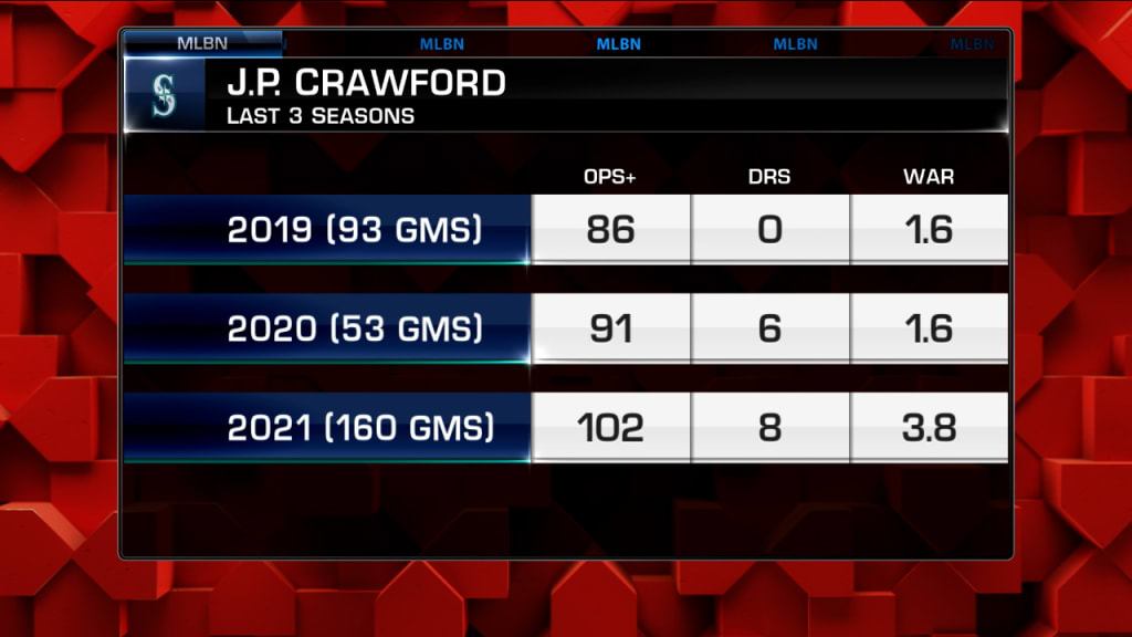 Let's ride. We have signed @jp_crawford to a 5-year contract