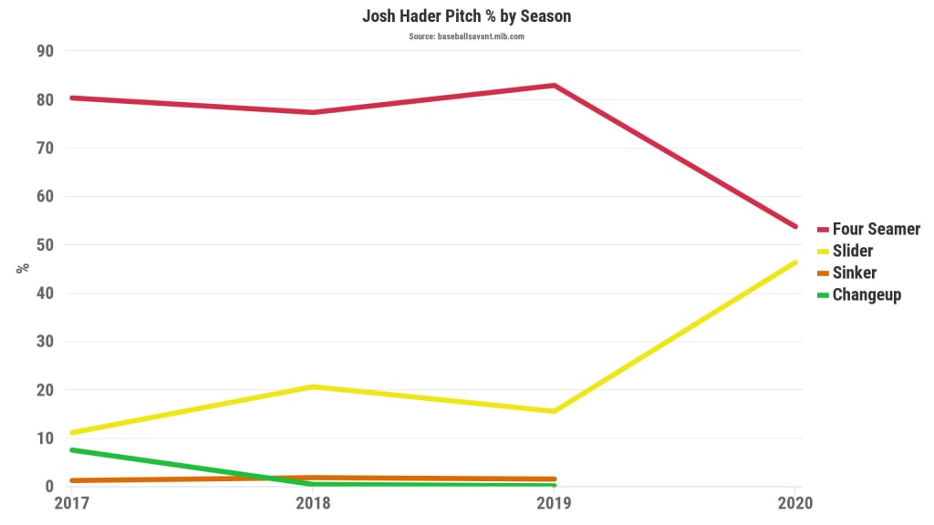 pitch chart