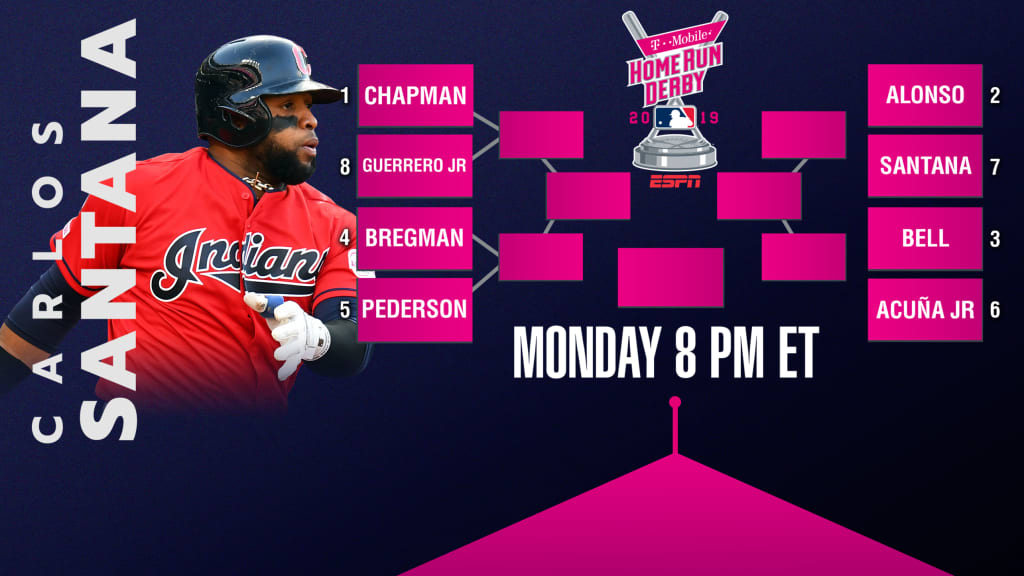 2019 Home Run Derby bracket