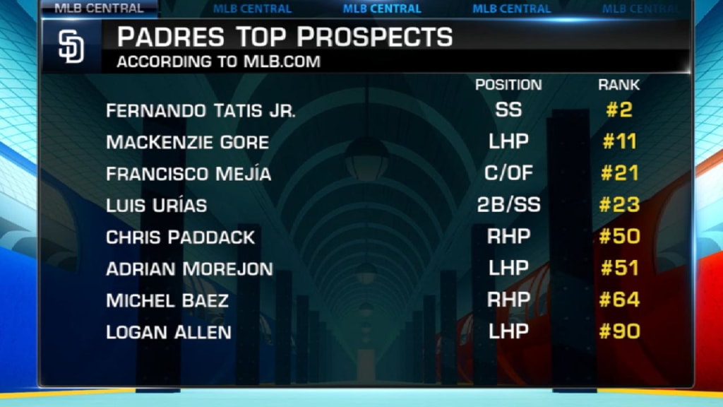 Braves prospects fill the top prospect lists for MLB.com and