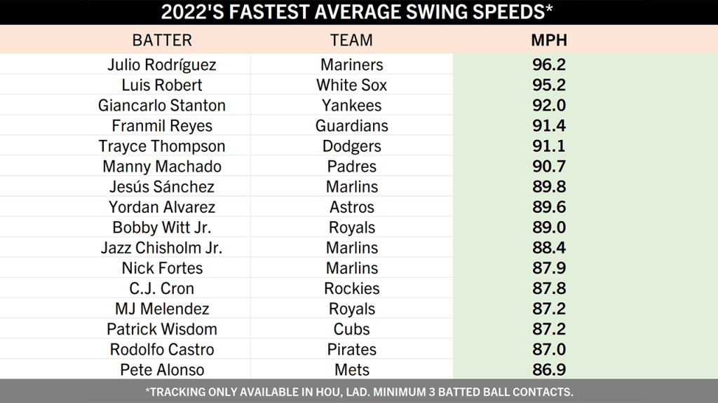 Debunking Bat Speed Myths - Driveline Baseball