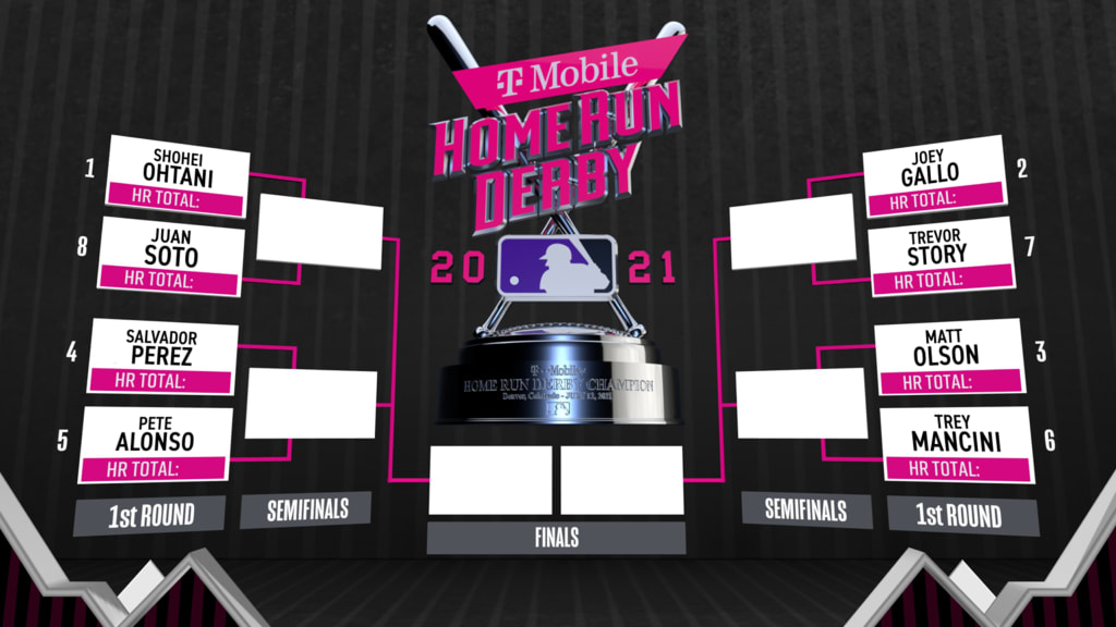 Press Release Matchups Set For 2021 T Mobile Home Run Derby
