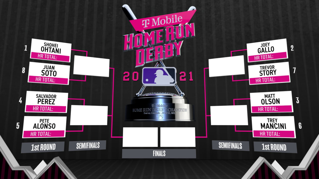 MLB All-Star Game: Home Run Derby 2021 Bracket Challenge - Purple Row