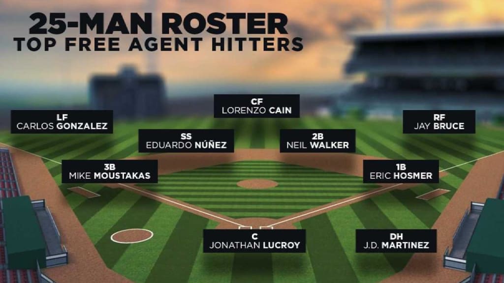 Feinsand on free-agent hitters