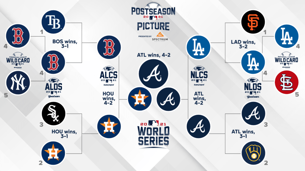 2021 World Series Preview