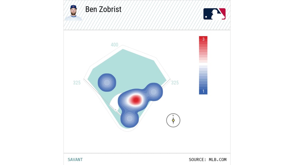 WS2016 Gm7: Zobrist grinds out hit for go-ahead run 