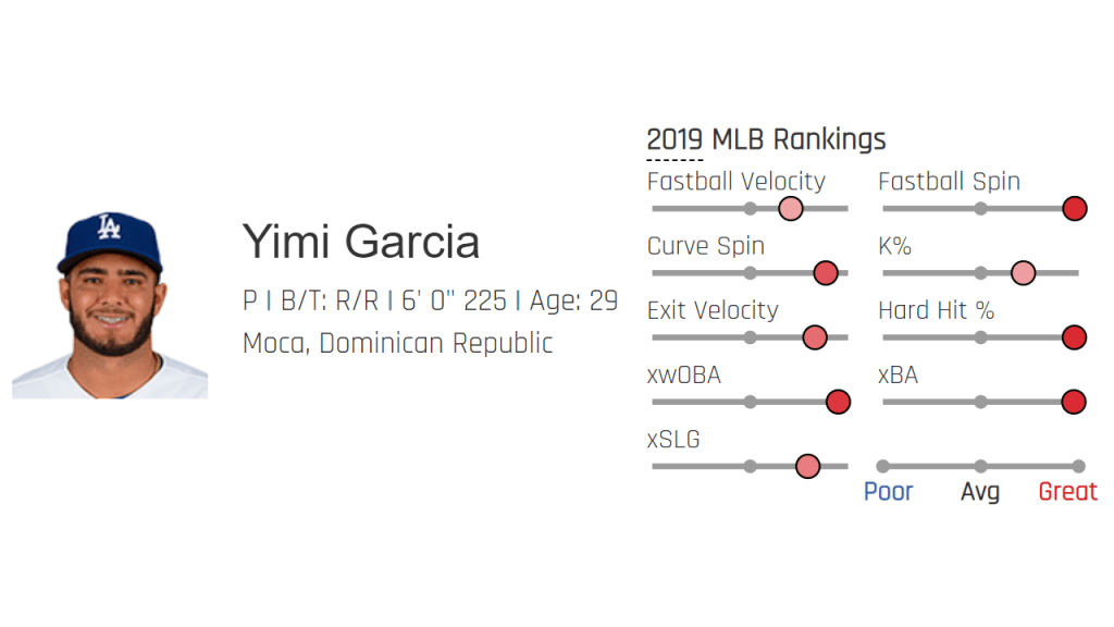 Center fielder Myles Straw signs five-year, $25 million extension with  Cleveland Guardians - ESPN