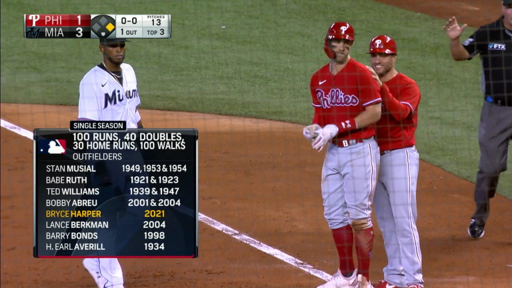 Harper's 100th walk of the season