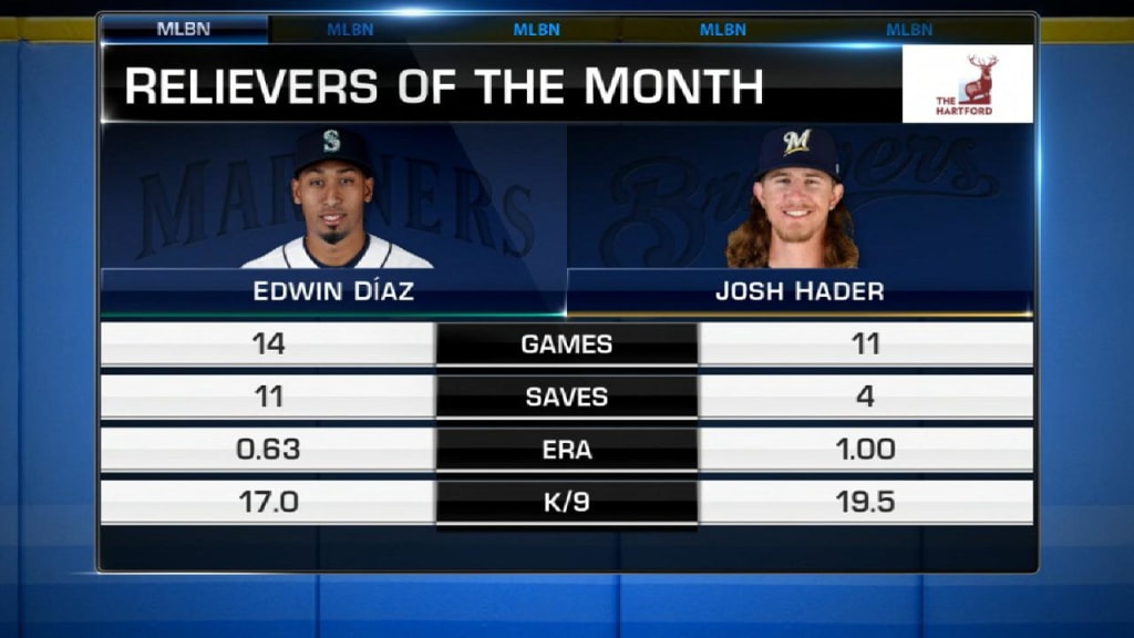 Diaz, Hader are top relievers