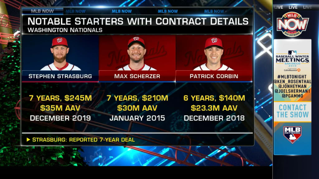 Biggest on sale mlb contract