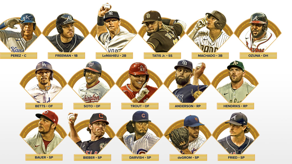 ¿Quién es el equipo más ganador de la MLB