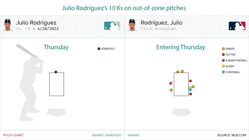 Scott Servais & Julio Rodríguez