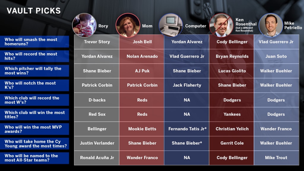 Jenny Goldstick / MLB.com