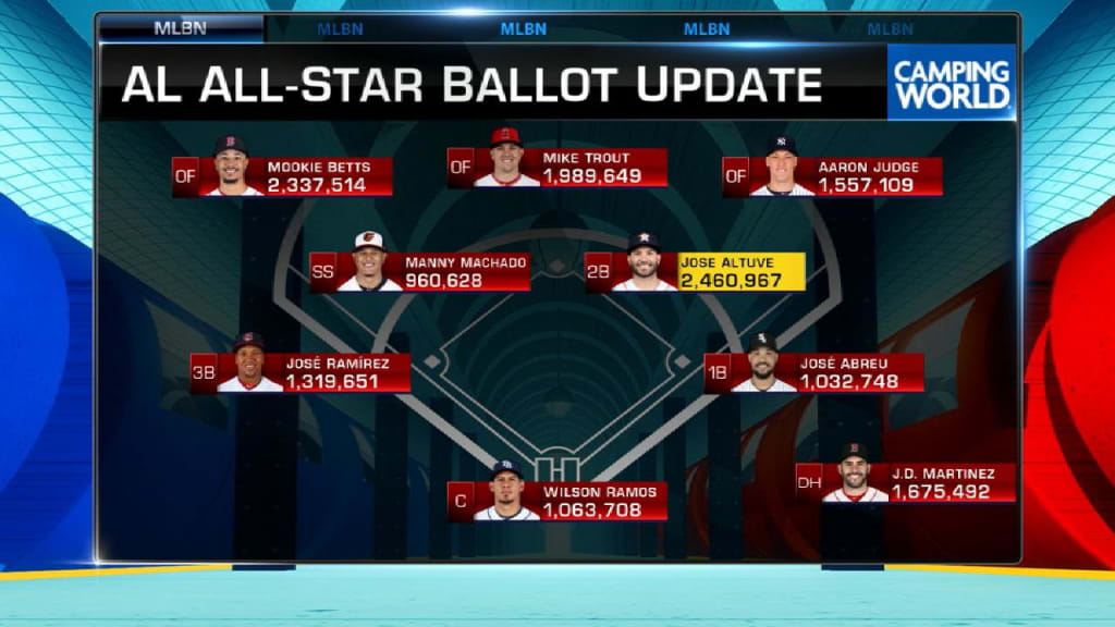 MLB All-Star Game voting update: Jose Altuve leads American League