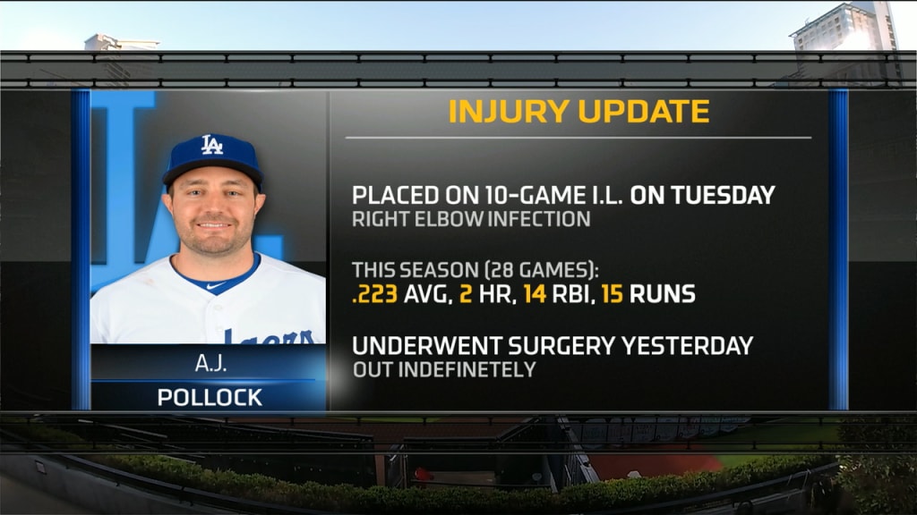 Update on A.J. Pollock