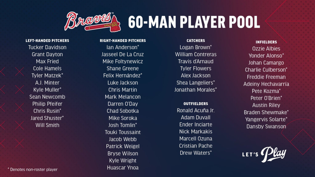 The Atlanta Braves Have Their Roster Set for Years to Come - The New York  Times