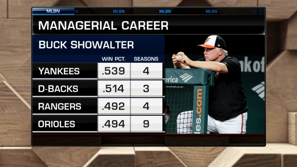 Buck Showalter named new Mets manager