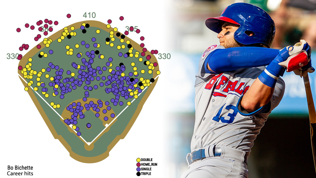 ALL-USA Baseball First Team: Bo Bichette, Lakewood (St. Petersburg