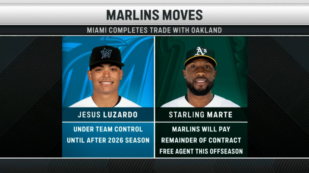 Marlins Trading Starling Marte To A's For Jesus Luzardo - MLB Trade Rumors