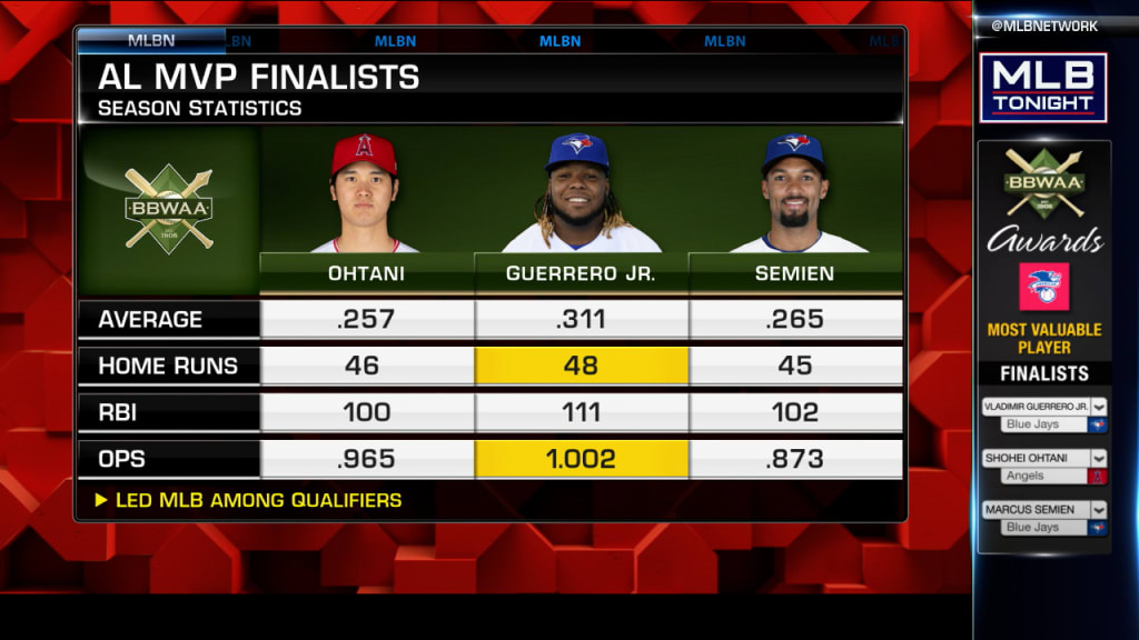 Bryce Harper wins 2021 NL MVP over Juan Soto and Fernando Tatis Jr. – NBC  Sports Philadelphia