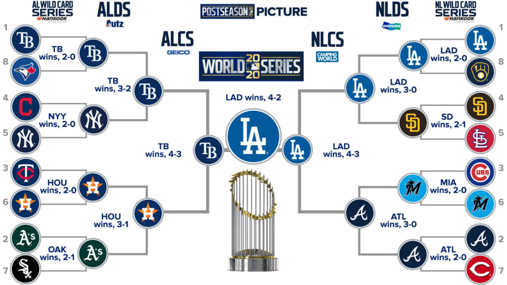 MLB Postseason Bracket Challenge perfect entries remaining