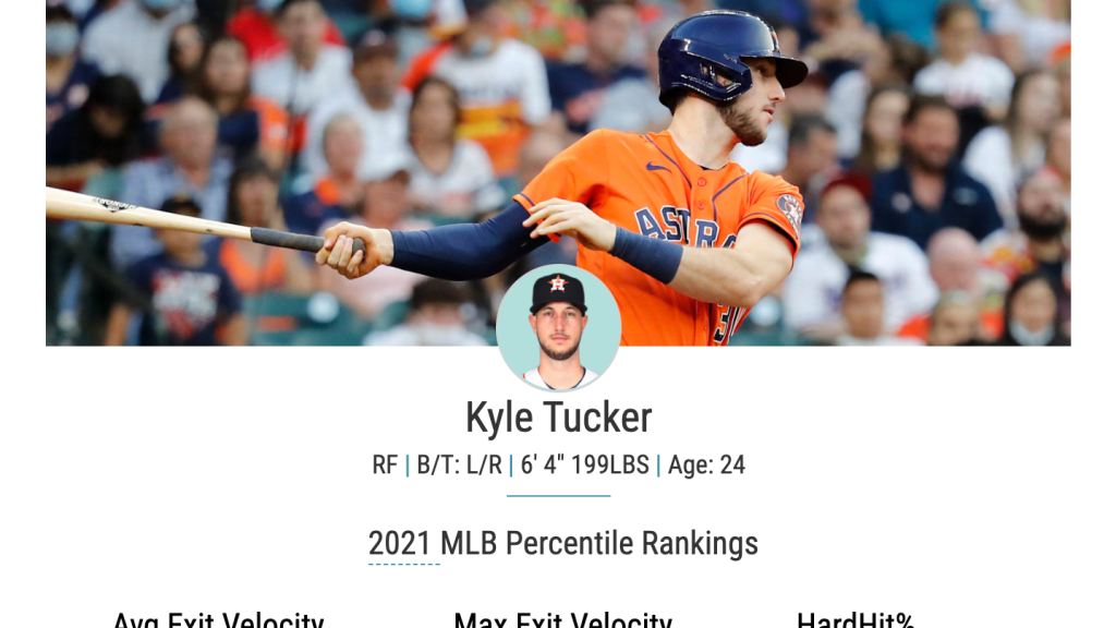 Astros' Kyle Tucker blasting way to latest major accomplishment
