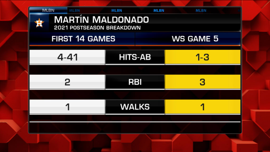 Maldonado's Grand Slam Powers Astros by Athletics - SkyBoat