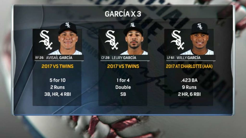 White Sox recall Willy Garcia; all-Garcia outfield returns