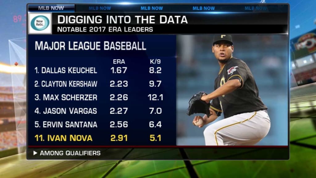 Four stats that showed why baseball had to lower the mound after