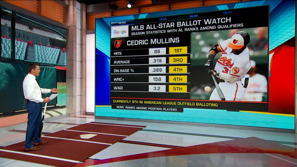 mlb all star voting standings