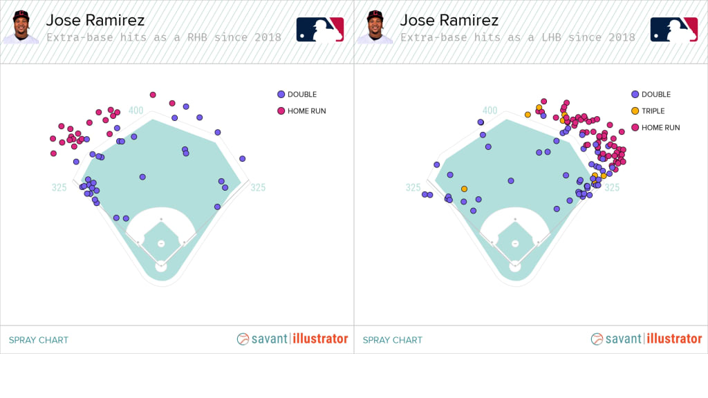 Baseball Spray Chart Sports & Outdoor Recreation Team Sports