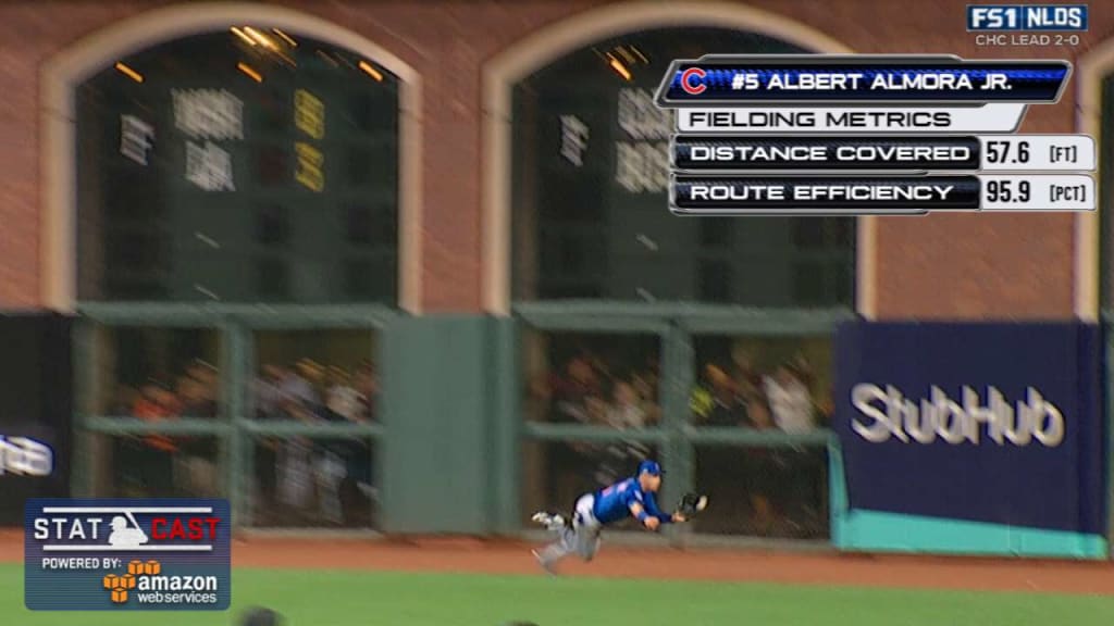 Statcast: Almora Jr.'s defense