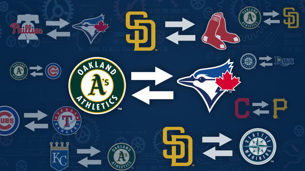 MLB teams that have made the most trades