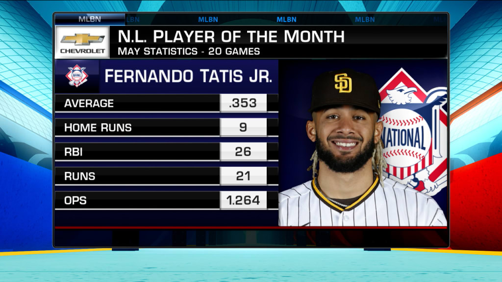 Fernando Tatis Jr. and MLB's Most Exciting Player every year since