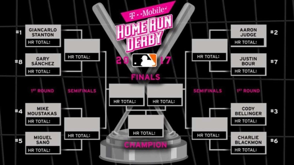 T-Mobile HRD Bracket Challenge