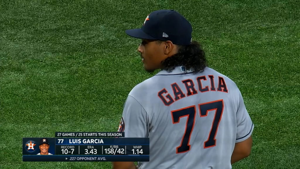 Luis Garcia - MLB News, Rumors, & Updates