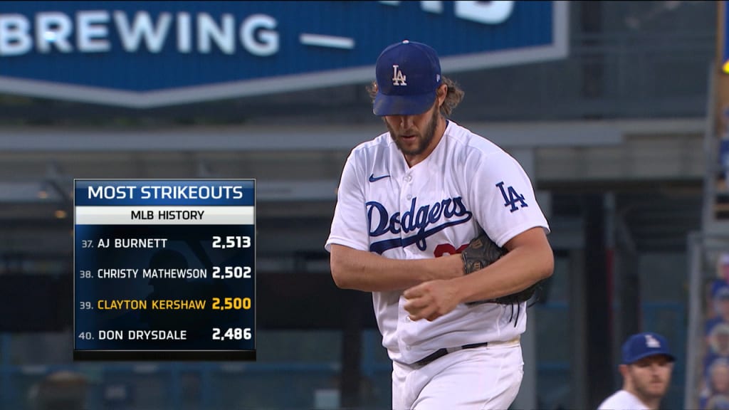 Could Clayton Kershaw be the next Nolan Ryan for the Texas Rangers?
