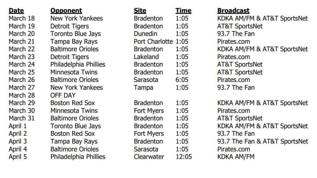 Full Detroit Tigers spring training schedule for 2022 -- 18 total games  against 5 teams