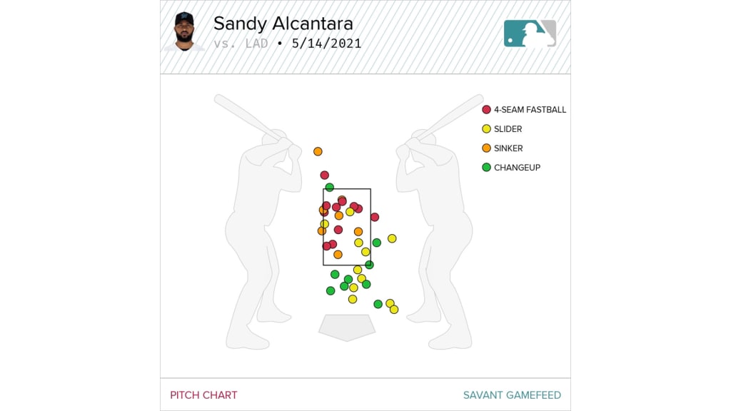 Alcantara's pitch location/breakdown in the second inning.