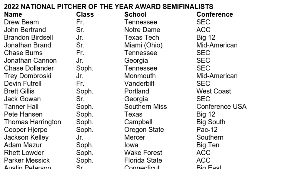 2022-pitcher-of-the-year-semifinalists-release