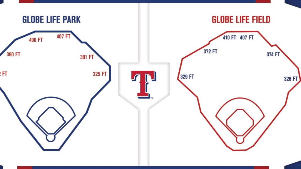 Texas Rangers new Globe Life Field ballpark to boast new