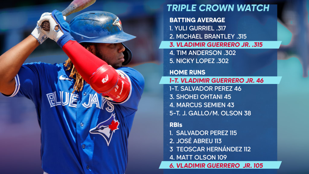 Vladimir Guerrero Jr. nearly matches Vlad Sr.'s stat line