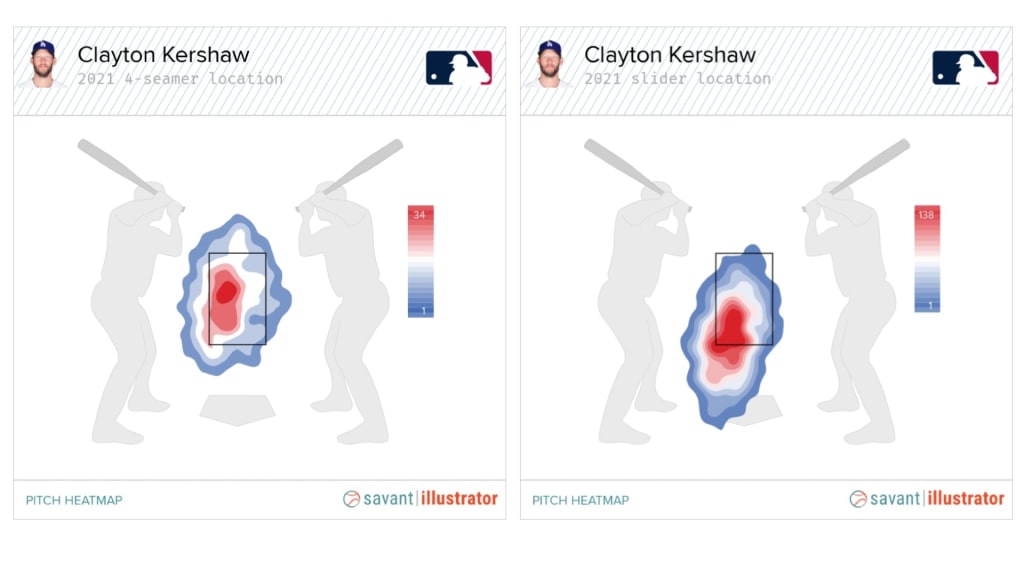 Clayton Kershaw's dominant slider-curve combo - Beyond the Box Score