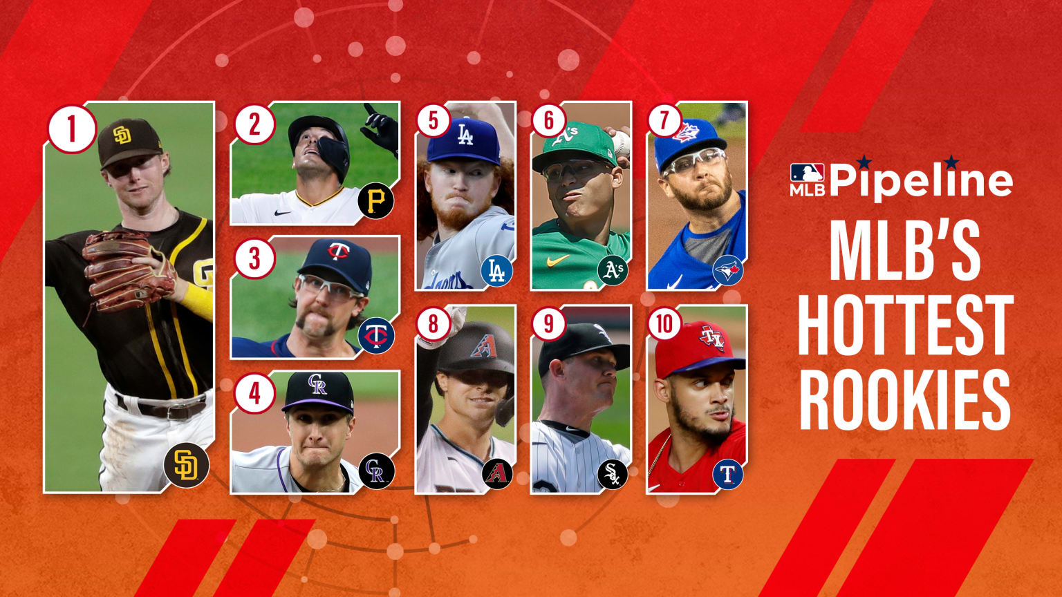 2020 MLB hottest rookies